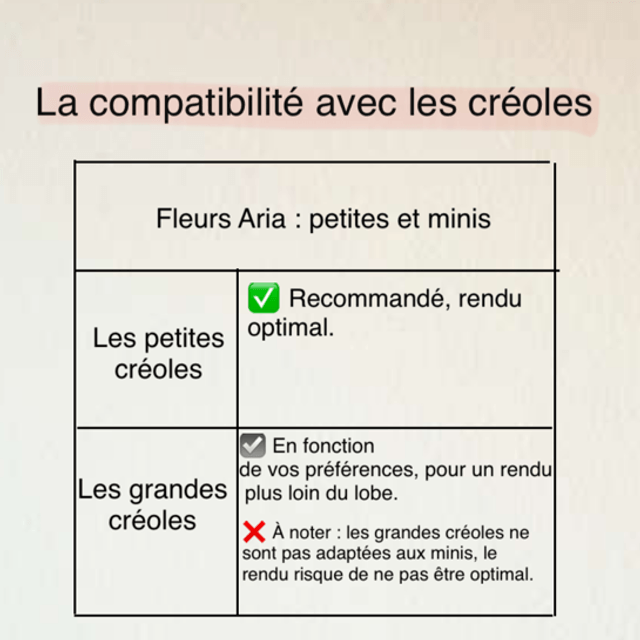 Fleurs Aria (petites) : motif argyle 
