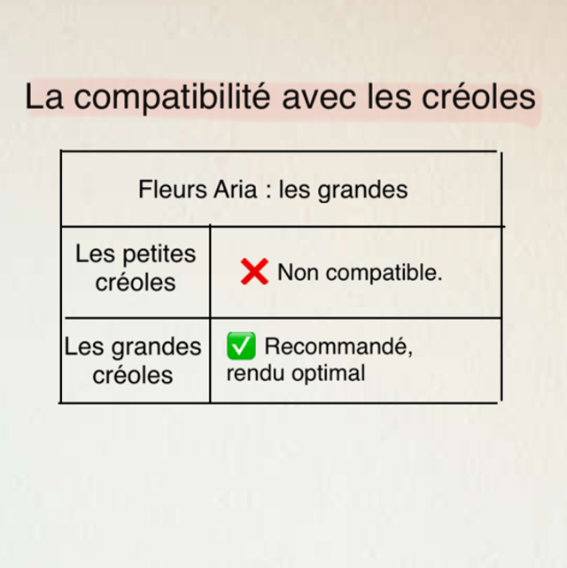 Grandes fleurs Aria  : motif automnal