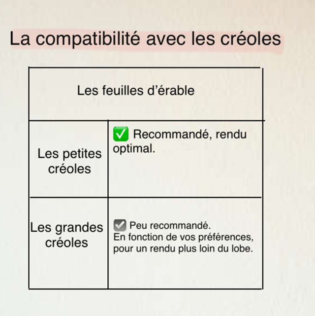 Les feuilles d’érable 