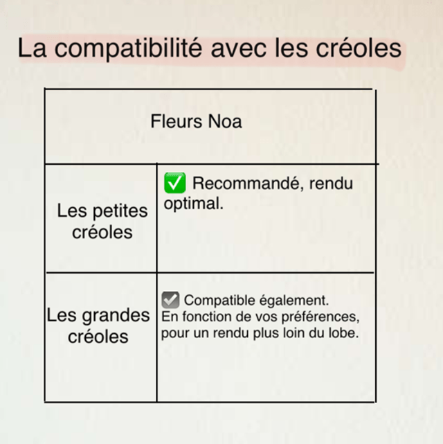 Fleurs Noa : motif damier 