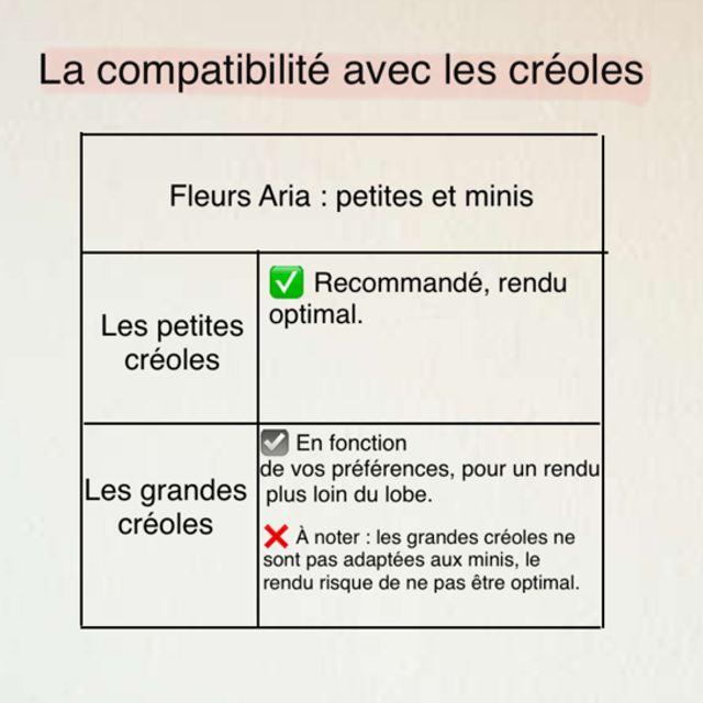 Fleurs Aria : couleurs unies 